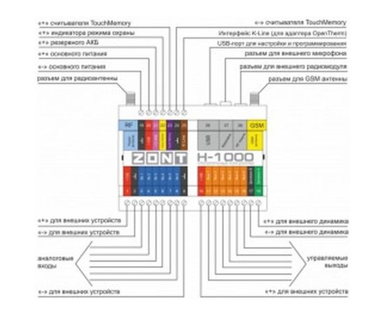Контроллер отопительный ZONT H-1000 ЭВАН 112110 – изображение 2
