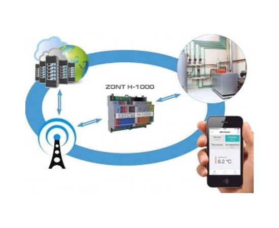 Контроллер отопительный ZONT H-1000 ЭВАН 112110 – изображение 3