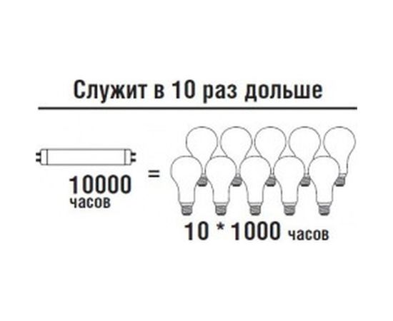 Люминесцентная лампа Navigator 94 103 NTL-T4-16-840-G5 4607136941038 92874 – изображение 2