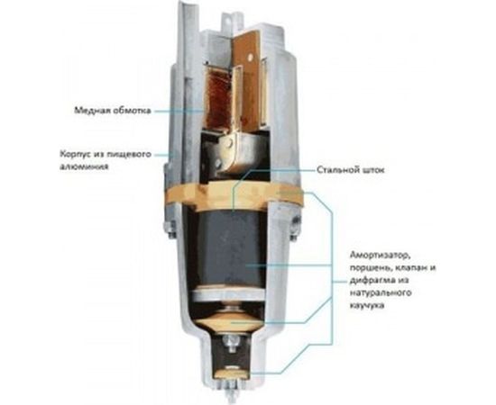 Вибрационный насос UNIPUMP Бавленец БВ 0,12-40-У5, 25м, нижний забор 43785 – изображение 3