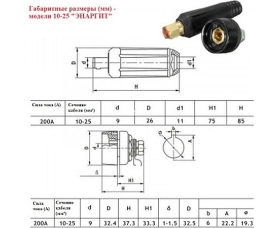 Розетка панельная 10-25 мм, в упаковке – 2 шт. комплект ЭНАРГИТ П10-25 – изображение 2