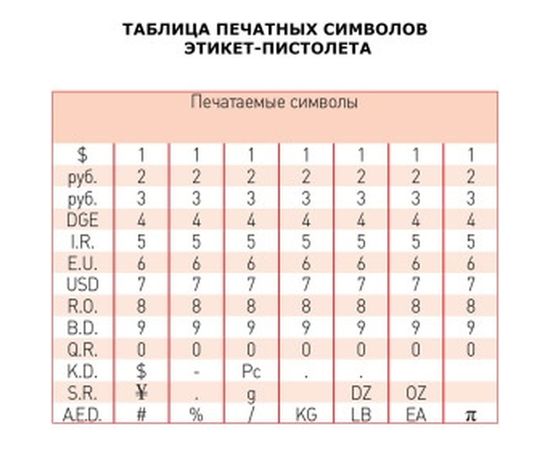 Этикет-пистолет 1-строчный BRAUBERG 290435 – изображение 3