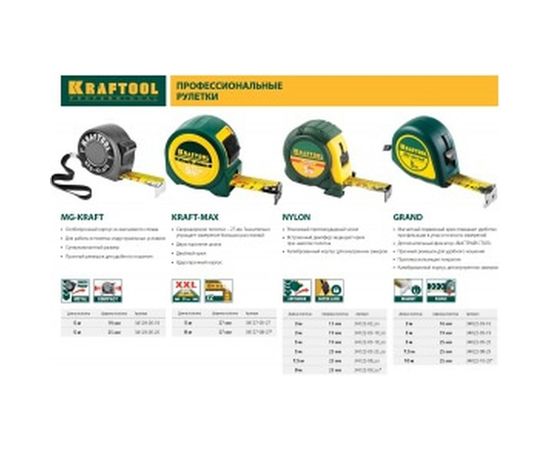 Рулетка KRAFTOOL GRAND 3м/16мм 34022-03-16 – изображение 6