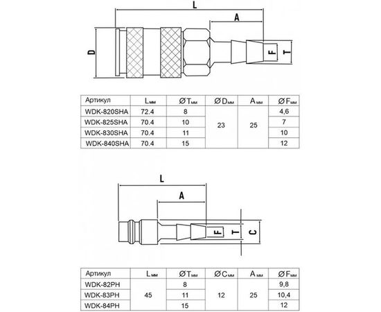 Пневматическое быстроразъёмное соединение рапид-ёлочка, 12 мм WIEDERKRAFT WDK-840SHA – изображение 3