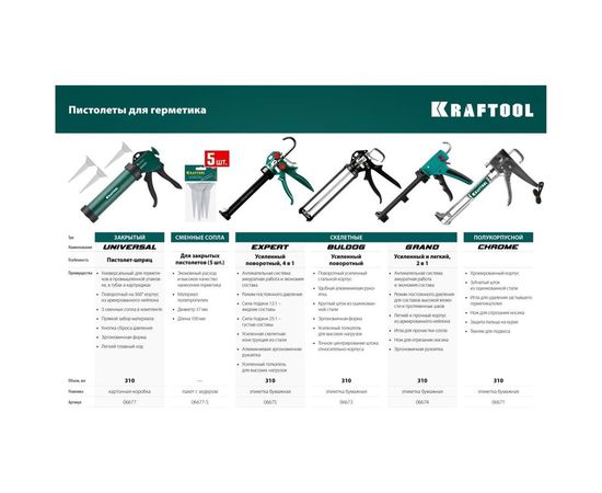 Запасные сопла для закрытых пистолетов для герметика 5 шт KRAFTOOL 06677-S – изображение 3
