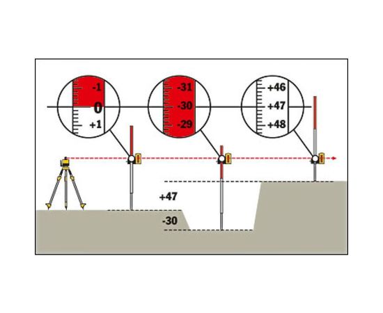 Нивелирная рейка 0.8 -2.4 м NL STABILA 07468 – изображение 3
