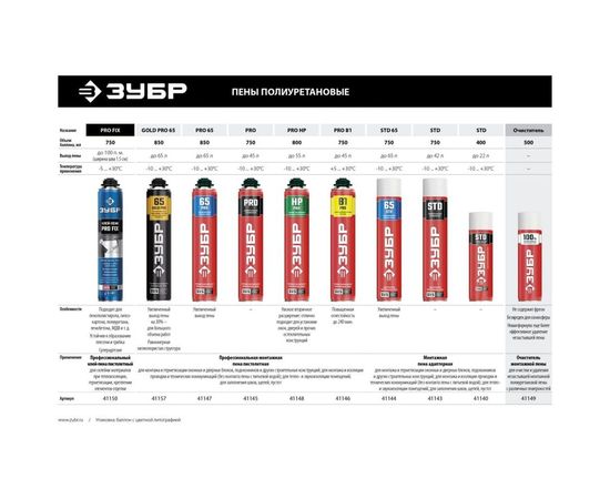 Профессиональная полиуретановая пена для монтажного пистолета Зубр GOLD PRO 65 всесезонная, SVS, 850мл 41157 – изображение 3