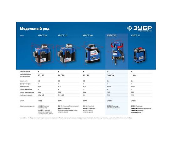 Линейный лазерный нивелир ЗУБР КРЕСТ-15 ПРОФЕССИОНАЛ 34902-2_z01 – изображение 2