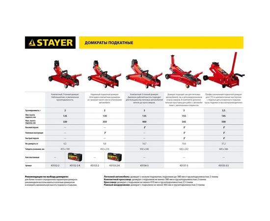 Подкатной домкрат STAYER R-22 Red force 2т, 125-320мм 43152-2 – изображение 5