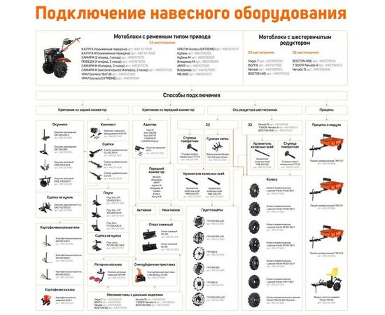 Бензиновый мотоблок PATRIOT УРАЛ M колеса EXTREME 440107007 – изображение 23