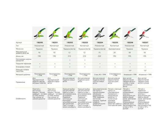 Садовый контактный секатор с регулировкой рабочего диапазона, максимальный диаметр резки 12 мм VERTO 15G203 – изображение 2