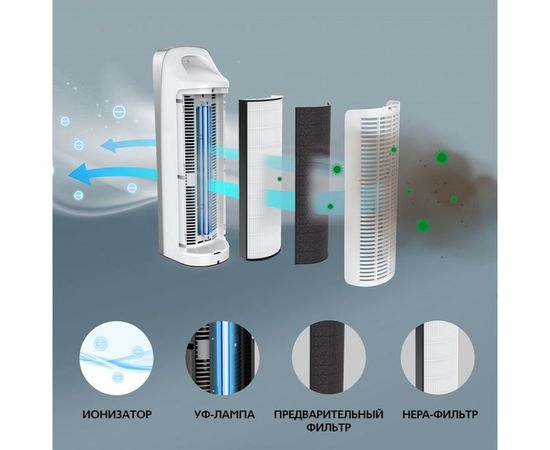 Очиститель воздуха TIMBERK TAP FL250 SF (W) – изображение 3