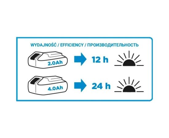 Аккумуляторная дрель-шуруповерт GRAPHITE Energy+ 58G022 – изображение 6
