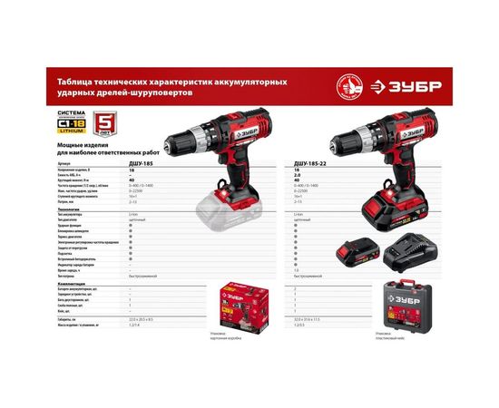 Ударная дрель-шуруповер ЗУБР ДШУ-185-22 – изображение 4