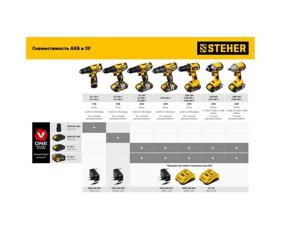 Аккумуляторная батарея STEHER 20В, 4 Ач, Li-Ion тип V1 V1-20-4 – изображение 4