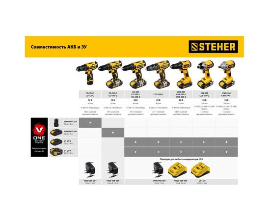 Аккумуляторная батарея STEHER 20В, 4 Ач, Li-Ion тип V1 V1-20-4 – изображение 5