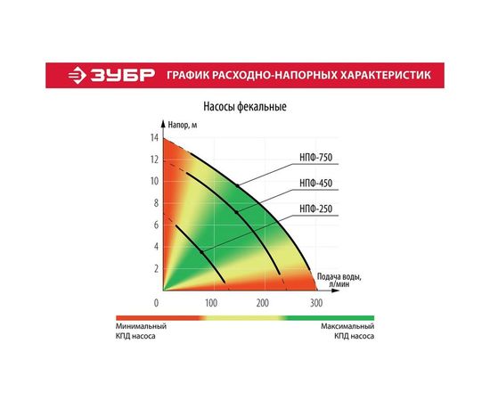 Фекальный погружной насос Зубр НПФ-250 – изображение 6
