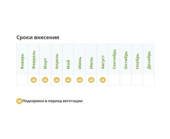 Минеральное удобрение Fertika Селитра кальциевая 1 кг 4620005610248 – изображение 2