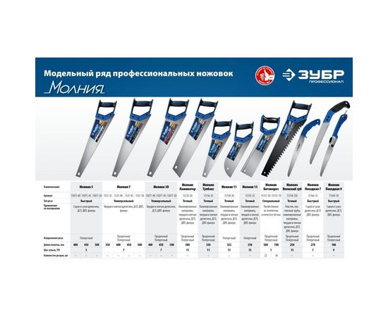 Ножовка по дереву пила Зубр "МОЛНИЯ-5" 400 мм, 5 TPI, прямой крупный зуб, быстрый рез поперек волокон, для крупных и средних заготовок, 15075-40_z02 – изображение 3