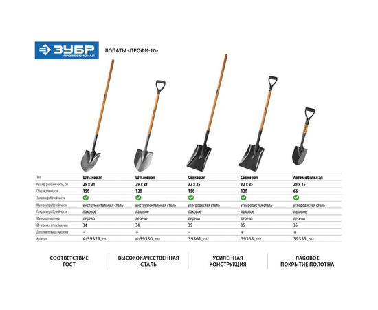 Штыковая лопата для земляных работ ЗУБР Профи-10 4-39530_z02 – изображение 5