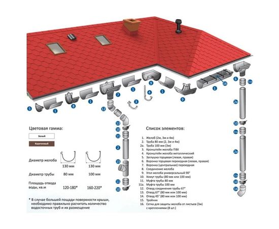 Водосточная труба MUROl 80, 3 метра, коричневый 12806 – изображение 3