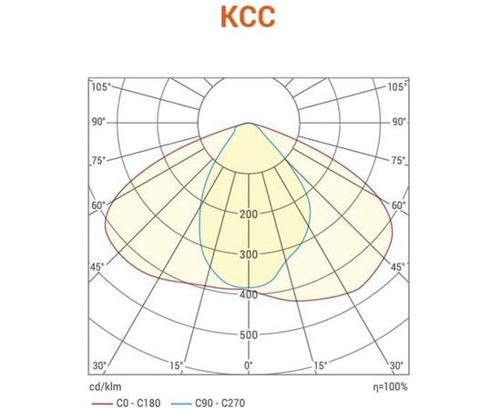 Уличный светодиодный светильник Wolta IP65, 5000-5500 К, алюминий, линза STL-100W01 – изображение 5