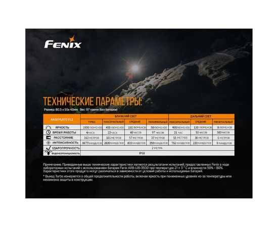 Фонарь Fenix HM65R 832557 – изображение 6