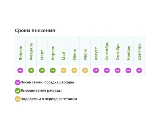 Удобрение для овощей, цветов и рассады Fertika Люкс 100 г 4620005610194 – изображение 3