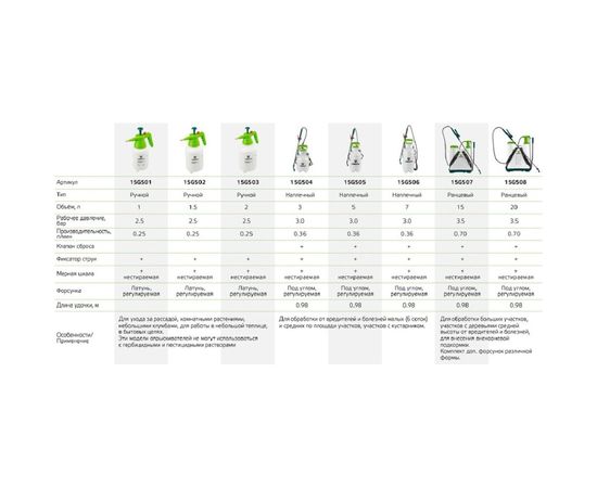 Помповый садовый опрыскиватель VERTO 15 л 15G507 – изображение 2