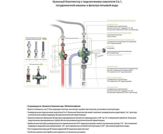 Комплектор для смесителя, фильтра, стиральной/посудомоечной машины GIBAX 10мм, 3/8, 1/2, 3/4 G0070 – изображение 3