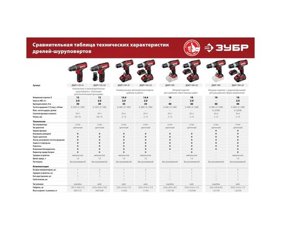 Дрель-шуруповер ЗУБР ДШЛ-145-22 – изображение 3