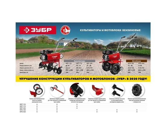 Бензиновый мотоблок ЗУБР МТБ-400 – изображение 20