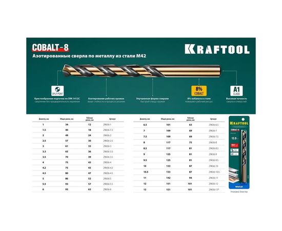 Сверло по металлу COBALT HSS-Co 8% сталь М42 (5х86 мм) Kraftool 29656-5 – изображение 3