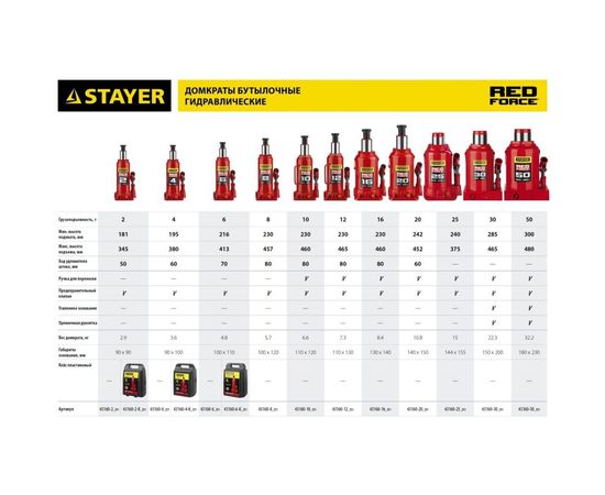 Гидравлический бутылочный домкрат STAYER Red Force, 20т 43160-20_z01 – изображение 10