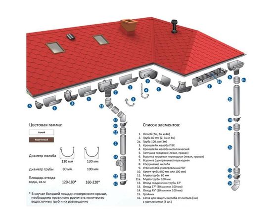 Центральная воронка MUROl универсальная, коричневый 13588 – изображение 3