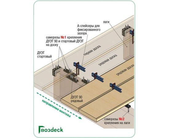 Крепеж Гвозdeck СМАРТ ДУЭТ 90 ПА6 10110000PA00WG03 – изображение 2