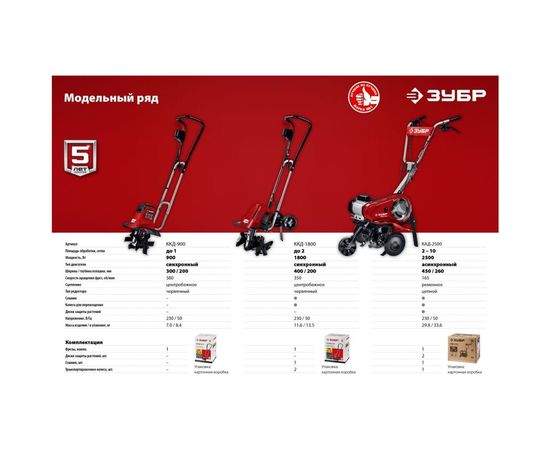 Электрический культиватор ЗУБР КАД-2500 – изображение 11