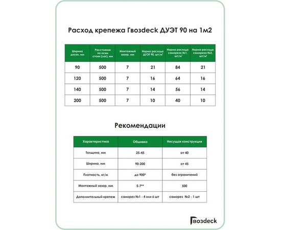 Крепеж Гвозdeck СМАРТ ДУЭТ 90 ПА6 10110000PA00WG03 – изображение 10