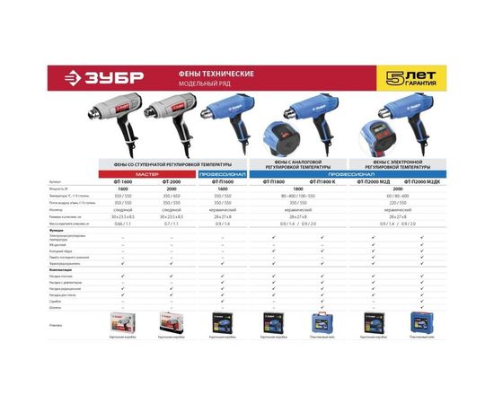 Технический фен ЗУБР Профессионал ФТ-П2000 2000 Вт М2ДК – изображение 11