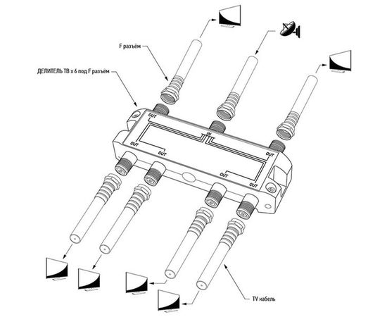Делитель REXANT ТВ х 6 под F разъём 5-2500 МГц СПУТНИК 05-6204 – изображение 5