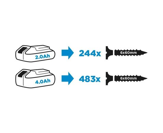 Аккумуляторная бесщеточная дрель-шуруповерт с ударом GRAPHITE Energy+ 18 V 58G020 – изображение 2