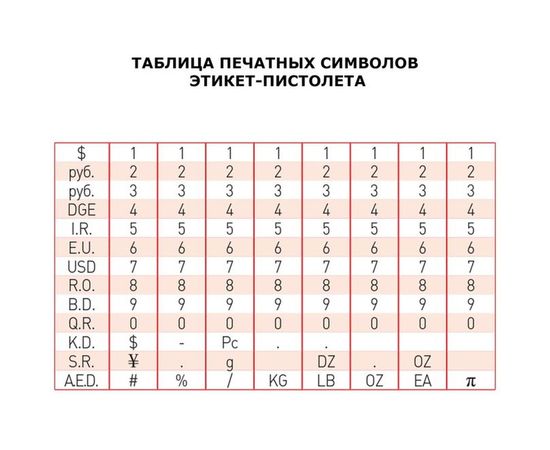 Этикет-пистолет 1-строчный BRAUBERG 290437 – изображение 3