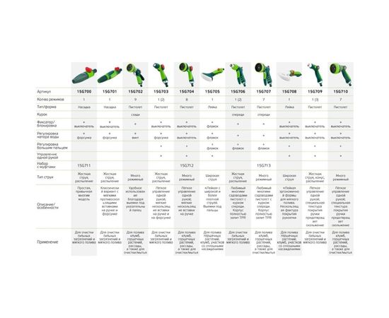 Ороситель пистолетного типа VERTO 15G706 – изображение 2