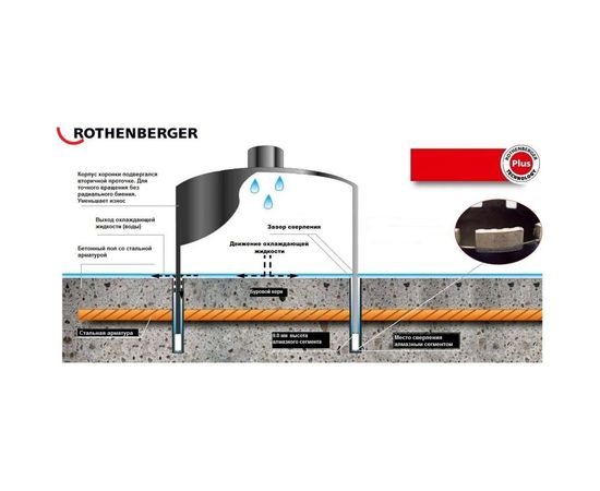 Коронка сверлильная алмазная HSP-E (162х450 мм; 1 1/4 UNC) Rothenberger FF51162 – изображение 3