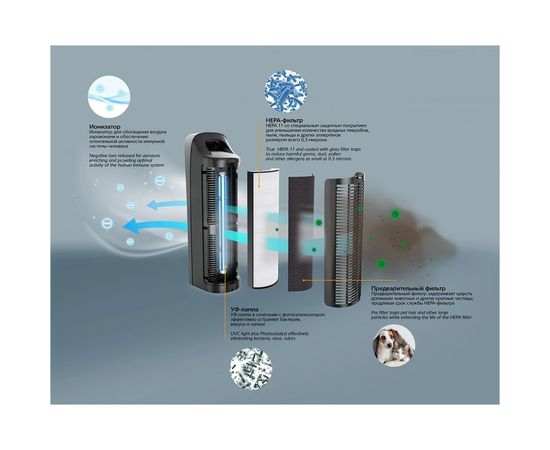 Очиститель воздуха TIMBERK TAP FL250 SF BL – изображение 5