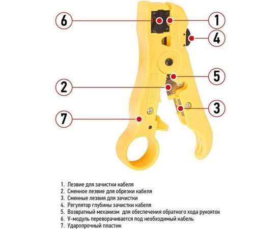 Инструмент для зачистки и обрезки кабелей REXANT HT-302 RG-58, RG-59, RG-6, RG-11 12-4016-4 – изображение 4
