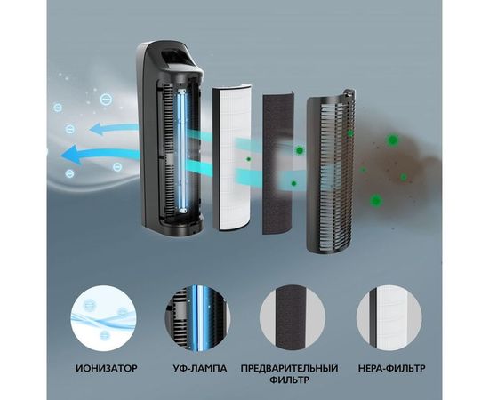 Очиститель воздуха TIMBERK TAP FL250 SF BL – изображение 2