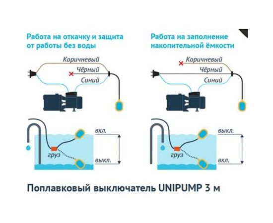 Выключатель поплавковый 3 м Unipump 74528 – изображение 2