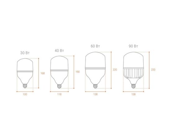 Лампа WOLTA LED 25WHP90E27/40 – изображение 3