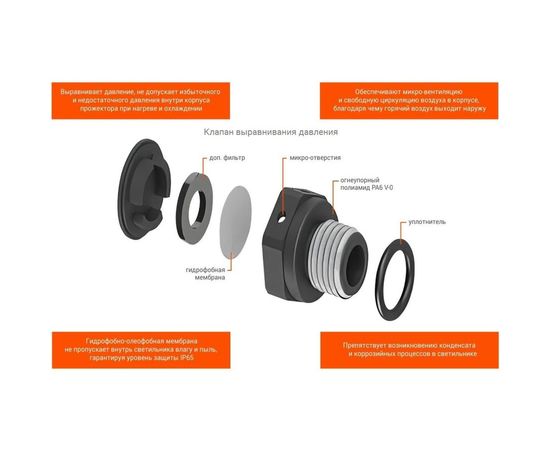 Светодиодный прожектор Wolta 5500K, 100 W SMD, IP 65,цвет серый, слим WFL-100W/06 – изображение 5